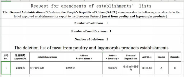 歐盟對(duì)所需注冊(cè)企業(yè)信息表填寫格式