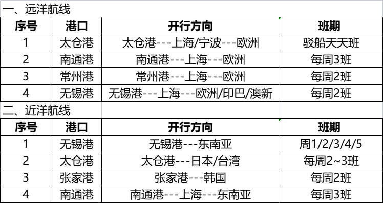 佳利達(dá)物流國際海運(yùn)主要通道