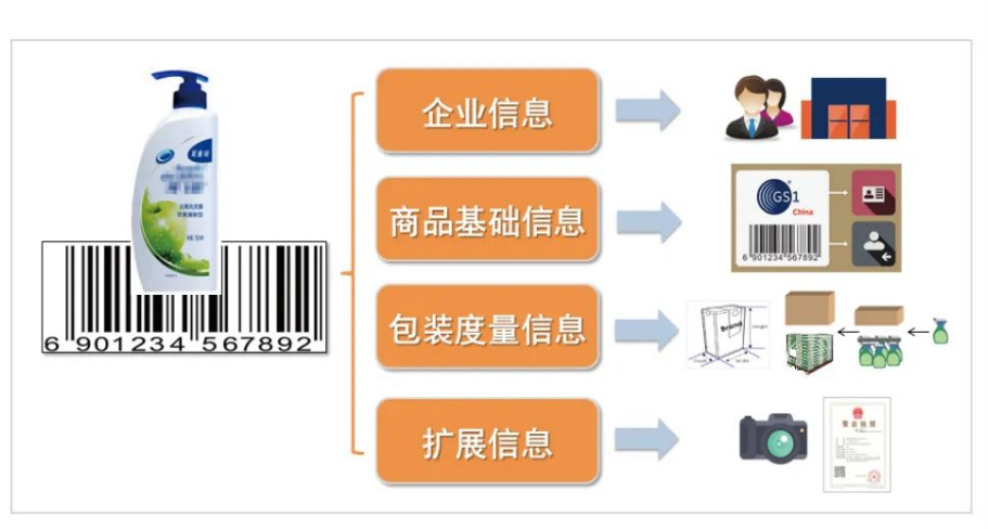 gtin碼怎么申請