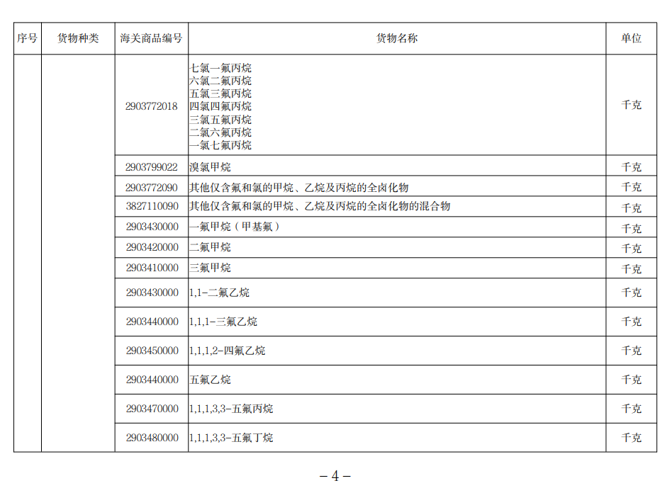 進(jìn)口許可證管理貨物目錄（2022）