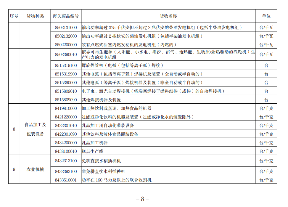 進(jìn)口許可證管理貨物目錄（2022）