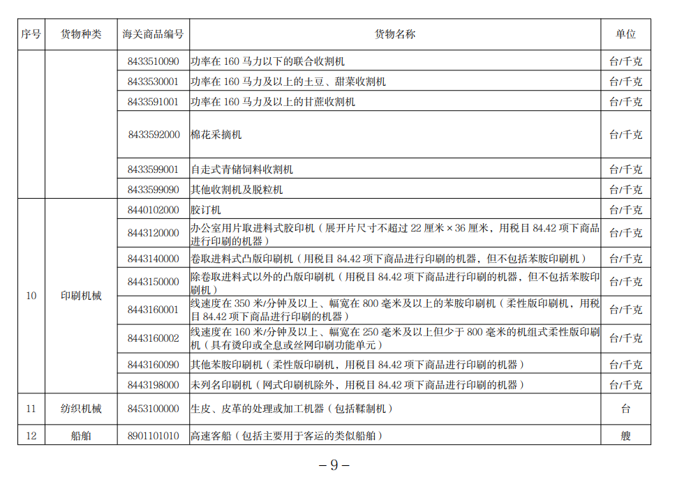 進(jìn)口許可證管理貨物目錄（2022）