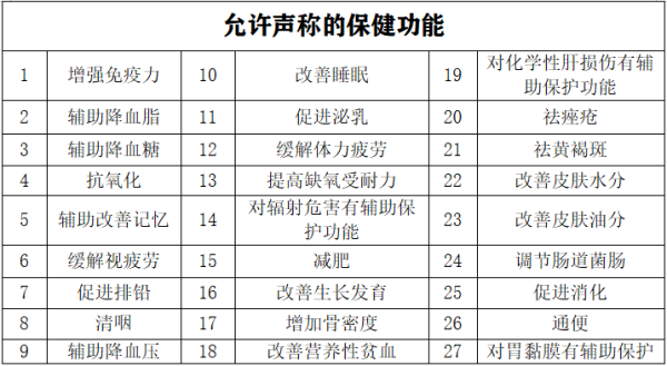 進口保健品需要什么資質(zhì)酥馍？