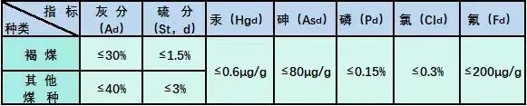 海關(guān)如何監(jiān)管進(jìn)口礦產(chǎn)品中的有害元素