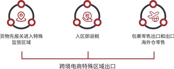 跨境電商物流價格收費標(biāo)準(zhǔn)是什么？如何確定亏推？