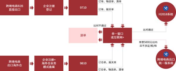 跨境電商物流價格收費標(biāo)準(zhǔn)是什么？如何確定捕透？