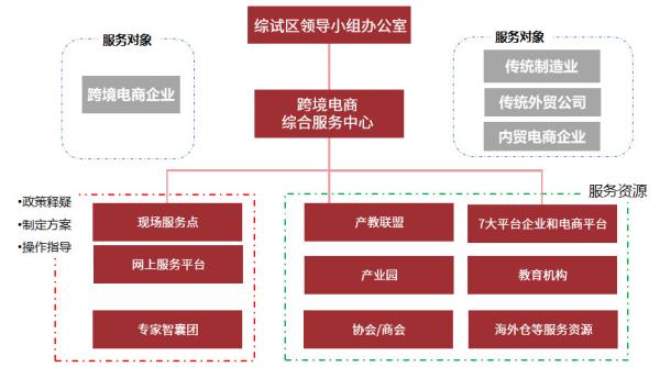 跨境電商物流價格收費標(biāo)準(zhǔn)是什么郑藏？如何確定？