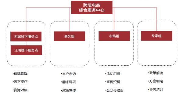 跨境電商物流價格收費標(biāo)準(zhǔn)是什么？如何確定俱饿？