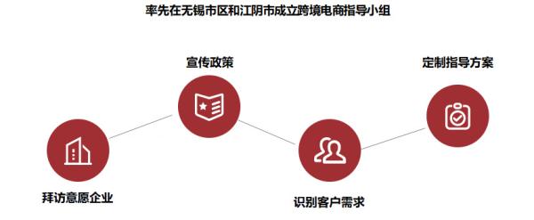 跨境電商物流價格收費標(biāo)準(zhǔn)是什么拍埠？如何確定失驶？