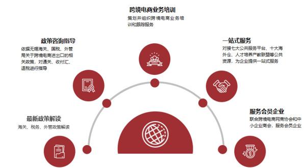 跨境電商物流價格收費標(biāo)準(zhǔn)是什么嬉探？如何確定？