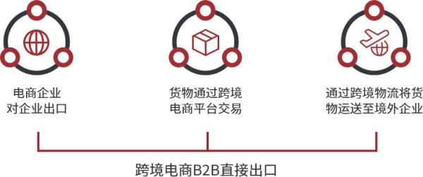 跨境電商物流價格收費標(biāo)準(zhǔn)是什么冒版？如何確定？