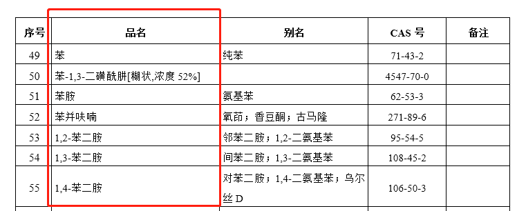 進(jìn)口危險化學(xué)品企業(yè)符合性聲明