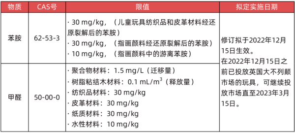 出口英國(guó)玩具有什么要求和標(biāo)準(zhǔn)召边？