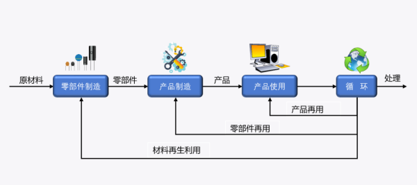 進(jìn)口含再用零部件產(chǎn)品有什么要求和標(biāo)準(zhǔn)？