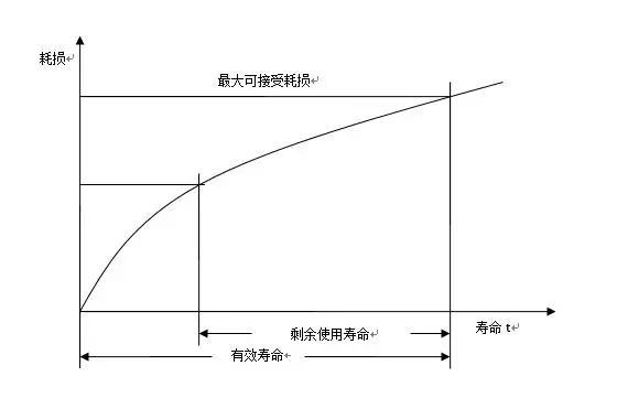 進(jìn)口含再用零部件產(chǎn)品有什么要求和標(biāo)準(zhǔn)陈惰？