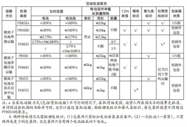 新能源電池出口有什么要求履恩？