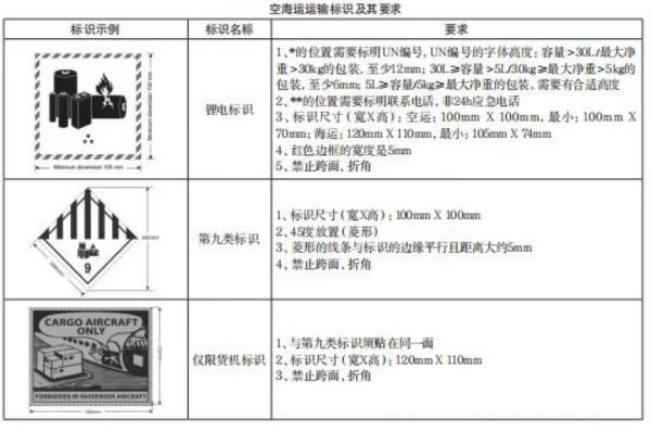 新能源電池出口有什么要求飒筑？