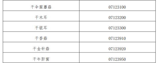 出口食用菌各國(guó)準(zhǔn)入要求及條件