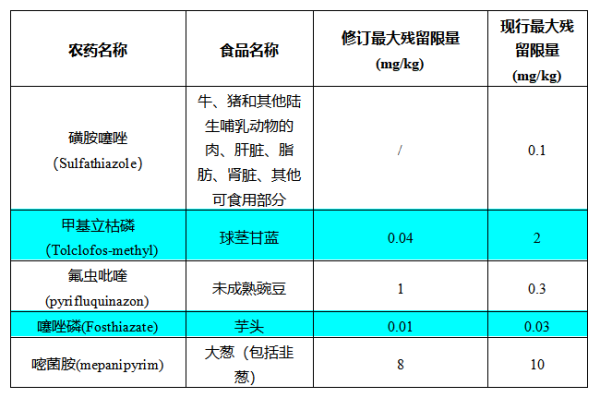 食品出口日本有什么最新要求和標(biāo)準(zhǔn)盒犹？