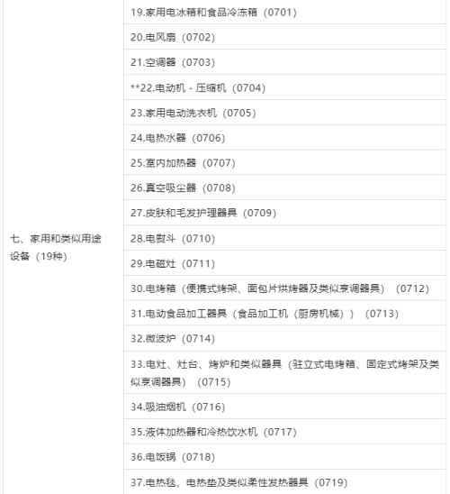 3C認(rèn)證界定表2023最新版發(fā)布埃唯！