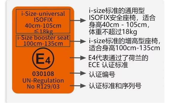 進(jìn)出口兒童汽車安全座椅有哪些認(rèn)證要求和標(biāo)準(zhǔn)夭织？