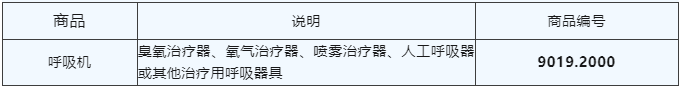 呼吸機出口商品歸類要求