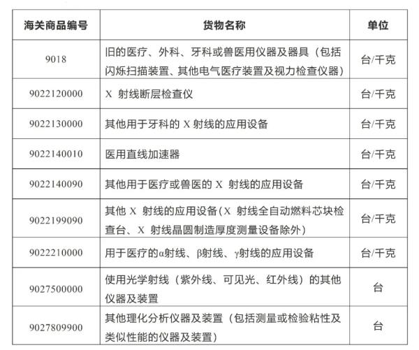 禁止進(jìn)口舊機(jī)電產(chǎn)品目錄