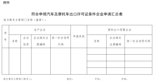 符合申領(lǐng)汽車(chē)及摩托車(chē)出口許可證條件企業(yè)申請(qǐng)匯總表