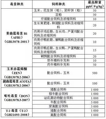 我國的限量標準