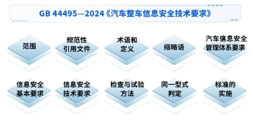 《汽車整車信息安全技術(shù)要求》標(biāo)準(zhǔn)框架