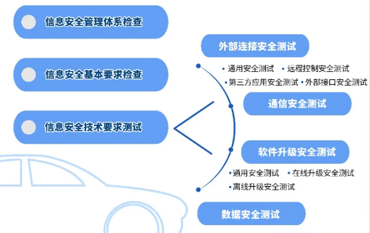 檢查與試驗方法