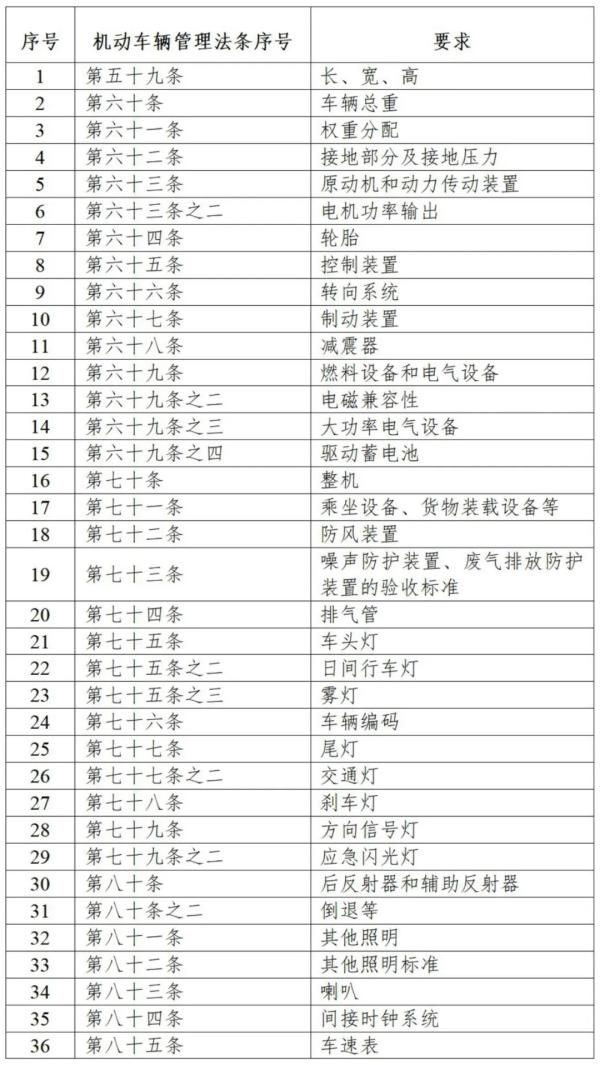 電動摩托車整車KMVSS相關要求