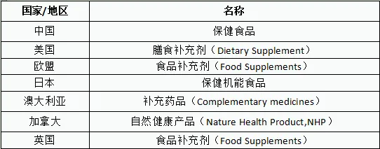 保健食品概念定義