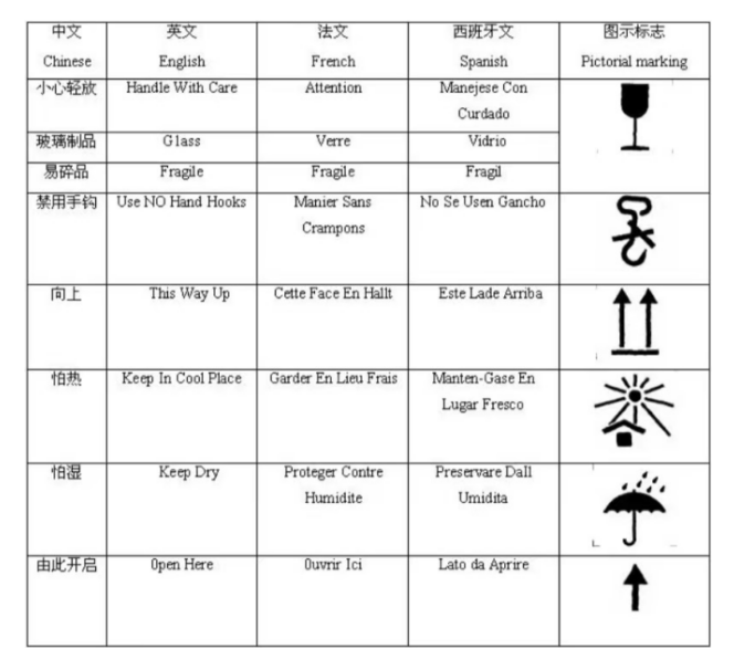 出口包裝到美國有什么標準要求？