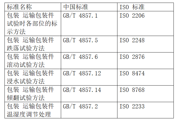 出口包裝到美國有什么標準要求寞焙？