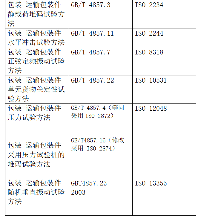 出口包裝到美國有什么標準要求凡辱？