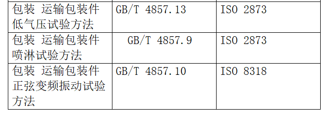 出口包裝到美國有什么標準要求牢屋？