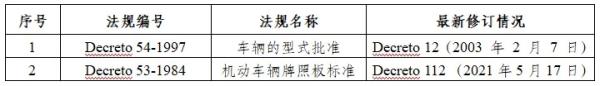 智利機(jī)動(dòng)車輛型式批準(zhǔn)休玩、注冊(cè)法規(guī)清單