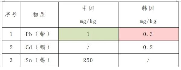 出口榨菜到韓國需要滿足的要求及流程