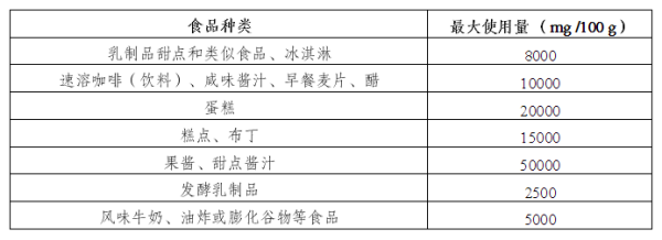 出口歐盟最新食品法規(guī)要求有哪些？