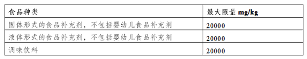 出口歐盟最新食品法規(guī)要求有哪些填具？