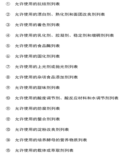 加拿大食品添加劑清單列表