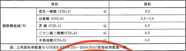 進(jìn)口葵花籽油報(bào)關(guān)標(biāo)準(zhǔn)及監(jiān)管要求