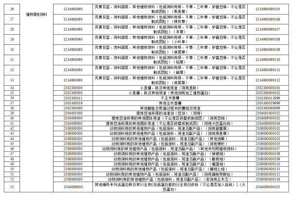 取消進境動植物檢疫審批的動植物產(chǎn)品清單