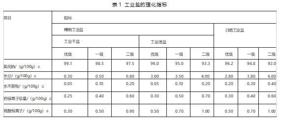 進口工業(yè)鹽需要報關嗎设哗？流程是什么樣的唱捣？