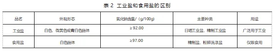 進口工業(yè)鹽需要報關嗎重贺？流程是什么樣的？