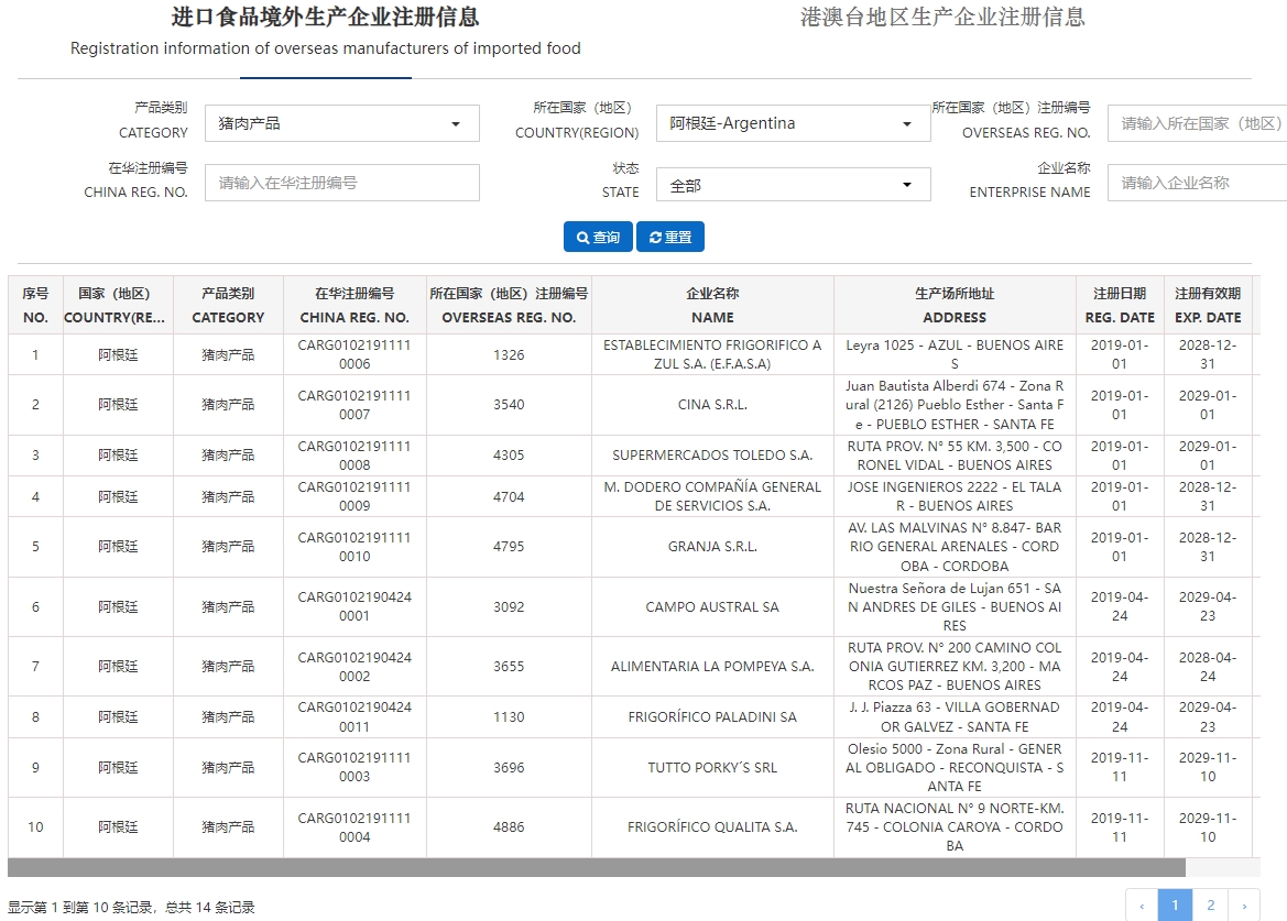 阿根廷輸華肉類企業(yè)名單-豬肉