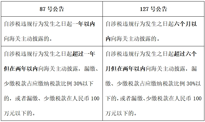 主動(dòng)披露政策