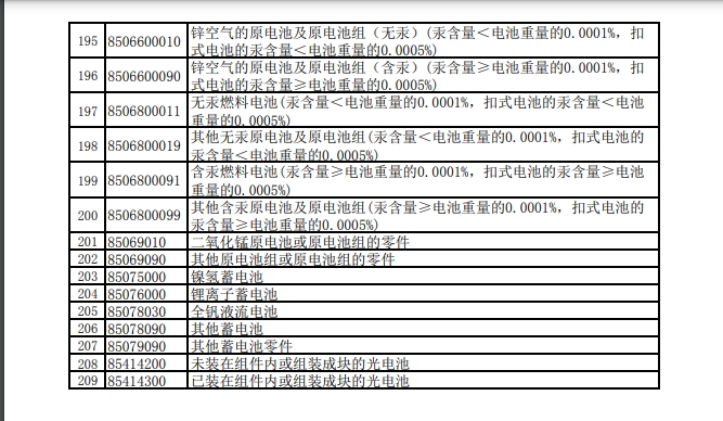 下調(diào)出口退稅率的產(chǎn)品清單