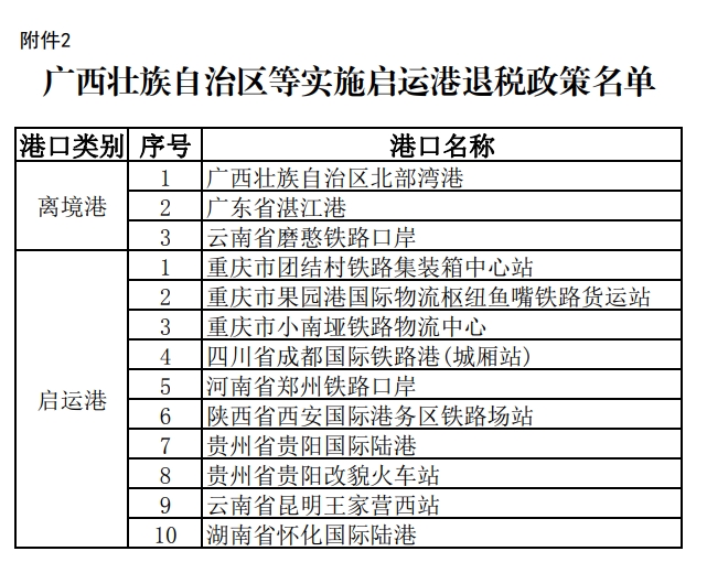 廣西壯族自治區(qū)等實(shí)施啟運(yùn)港退稅政策名單